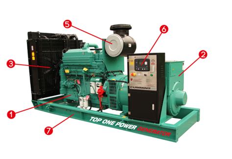 diesel generator working principle|Diesel Generator Parts: Names, Functions, and .